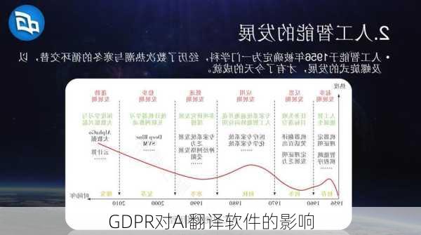 GDPR对AI翻译软件的影响