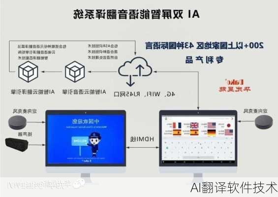 AI翻译软件技术