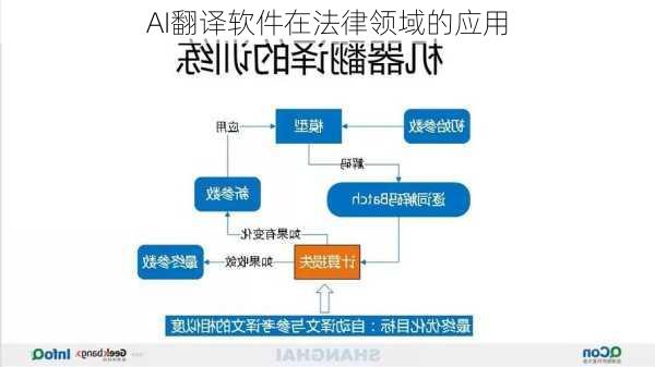 AI翻译软件在法律领域的应用