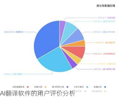 AI翻译软件的用户评价分析