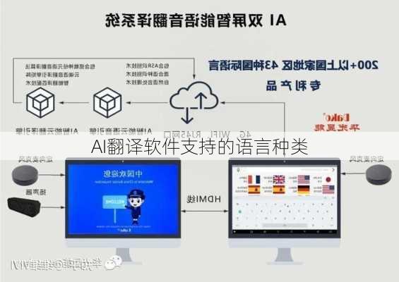 AI翻译软件支持的语言种类