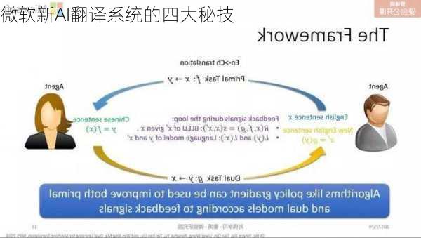 微软新AI翻译系统的四大秘技