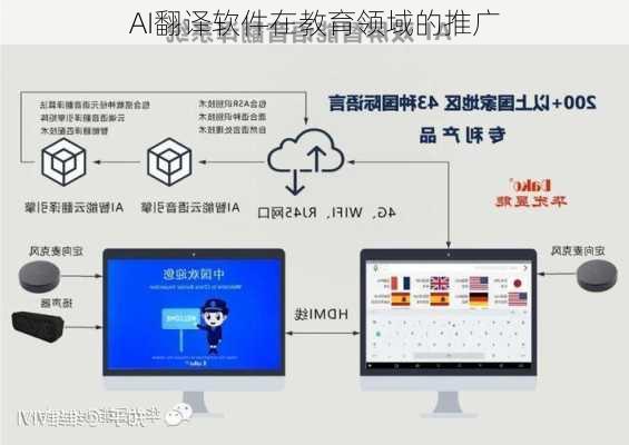 AI翻译软件在教育领域的推广
