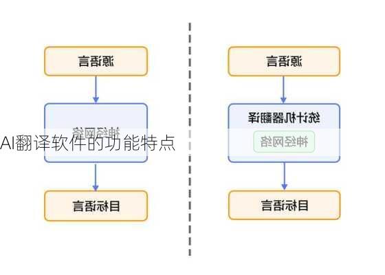 AI翻译软件的功能特点