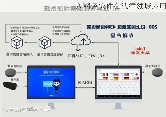 AI翻译软件在法律领域应用