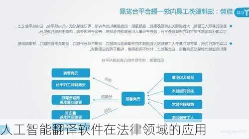 人工智能翻译软件在法律领域的应用