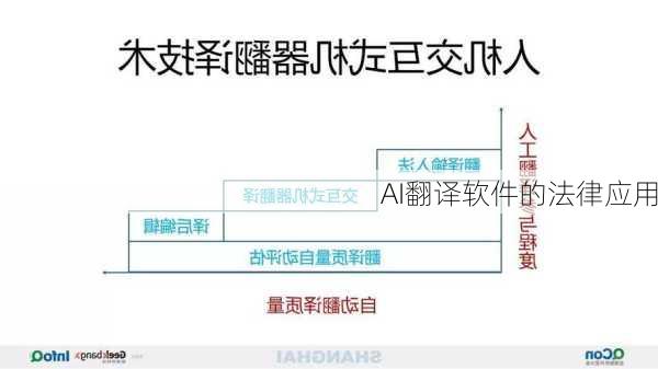 AI翻译软件的法律应用