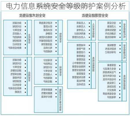 电力信息系统安全等级防护案例分析