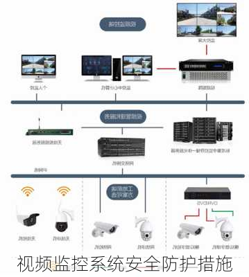 视频监控系统安全防护措施