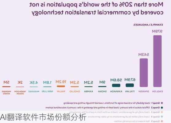 AI翻译软件市场份额分析