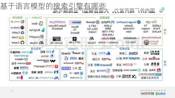 基于语言模型的搜索引擎有哪些