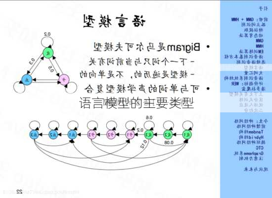 语言模型的主要类型