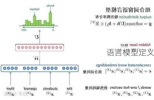 语言模型定义