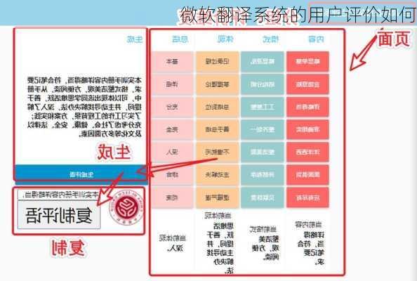 微软翻译系统的用户评价如何