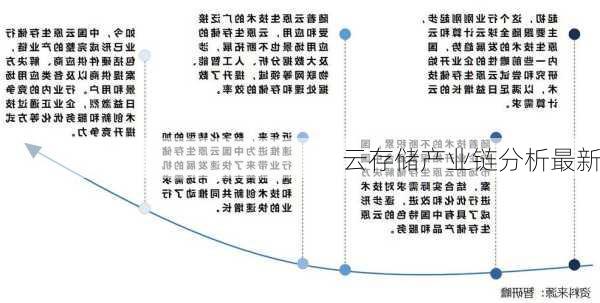 云存储产业链分析最新