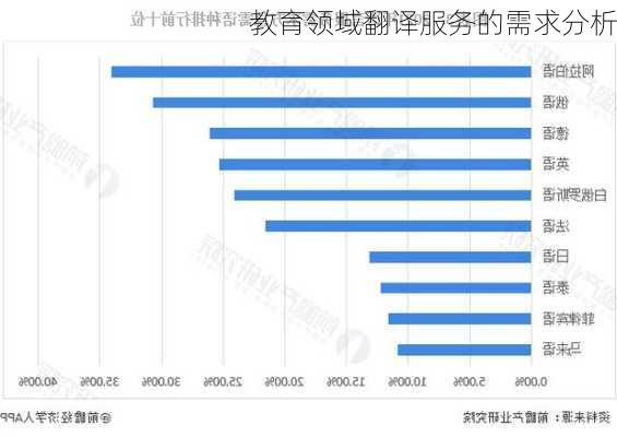 教育领域翻译服务的需求分析