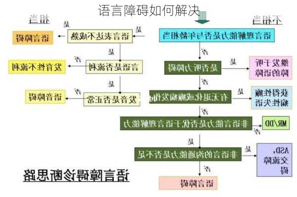 语言障碍如何解决