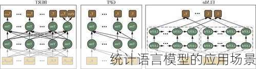 统计语言模型的应用场景