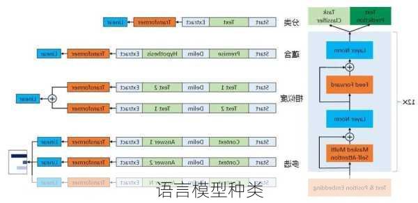 语言模型种类