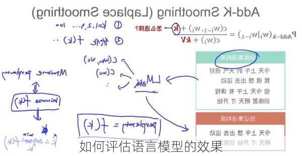 如何评估语言模型的效果