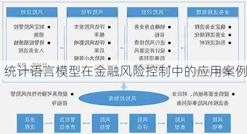 统计语言模型在金融风险控制中的应用案例