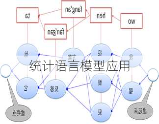 统计语言模型应用