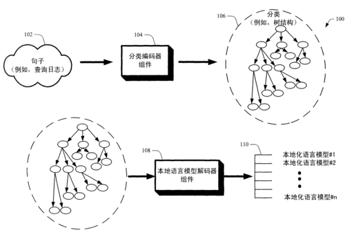 统计语言模型应用案例