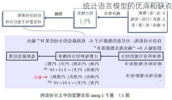 统计语言模型的优点和缺点