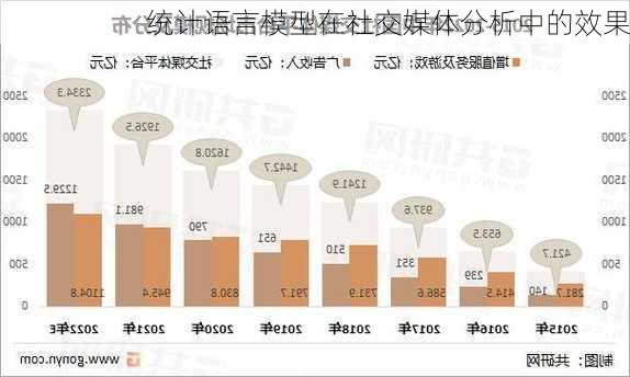 统计语言模型在社交媒体分析中的效果