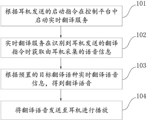 实时性增强的翻译技术