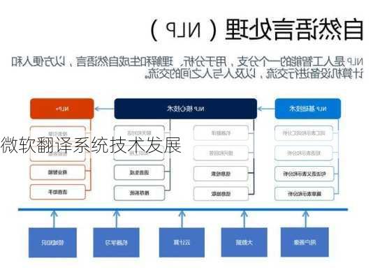 微软翻译系统技术发展