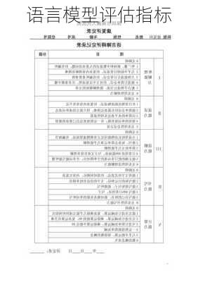 语言模型评估指标