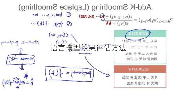 语言模型效果评估方法