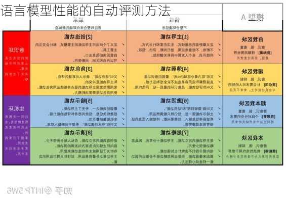 语言模型性能的自动评测方法