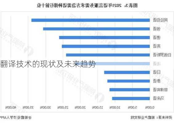 翻译技术的现状及未来趋势