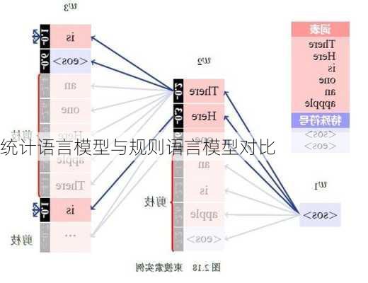 统计语言模型与规则语言模型对比