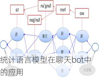 统计语言模型在聊天bot中的应用