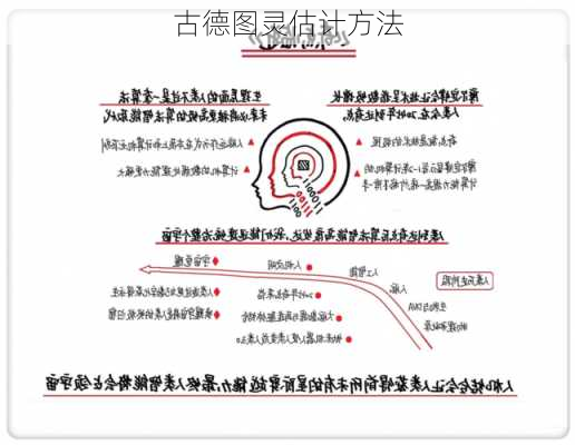 古德图灵估计方法