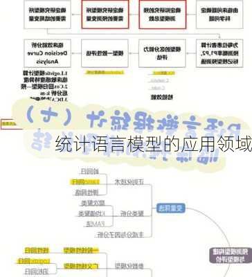 统计语言模型的应用领域