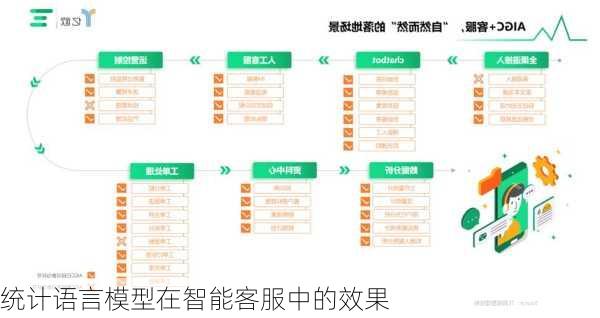 统计语言模型在智能客服中的效果