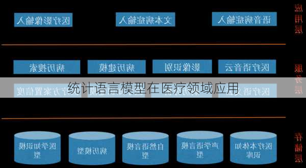 统计语言模型在医疗领域应用