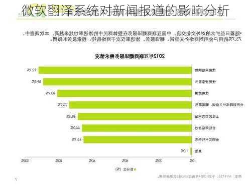 微软翻译系统对新闻报道的影响分析