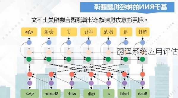 翻译系统应用评估