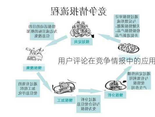 用户评论在竞争情报中的应用