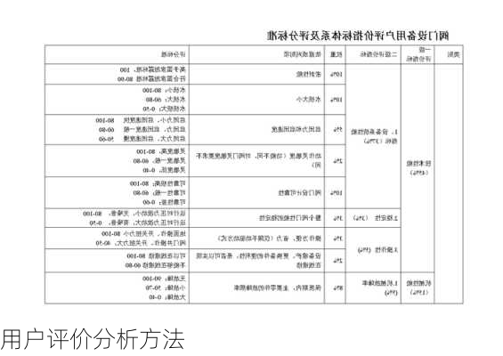 用户评价分析方法