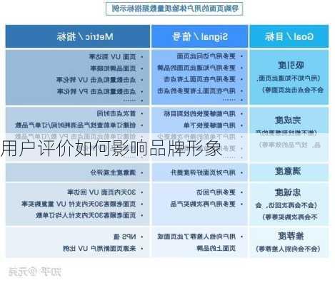 用户评价如何影响品牌形象