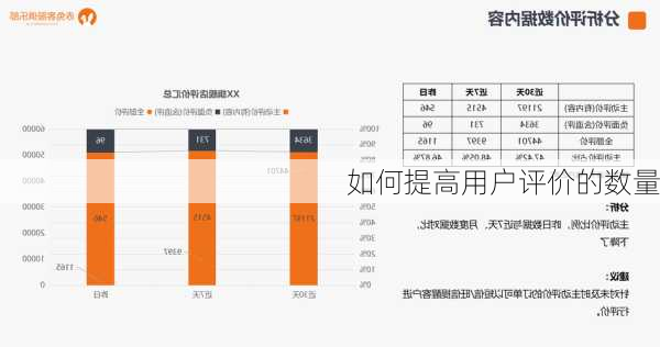 如何提高用户评价的数量