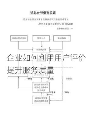 企业如何利用用户评价提升服务质量