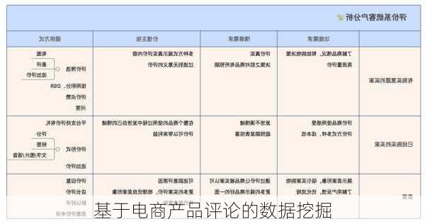 基于电商产品评论的数据挖掘