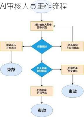 AI审核人员工作流程